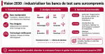 DA Industrialisation des bancs de test – Vision 2030