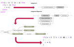 DA MCTC – Migrate CNC to C#
